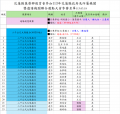 二千公尺大隊接力-紅葉國小.png