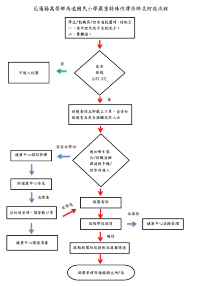 武漢肺炎SOP.png