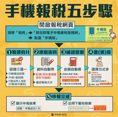 手機報稅2022.jpg