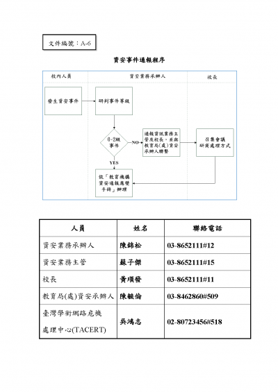 A6--資安事件通報程序.png