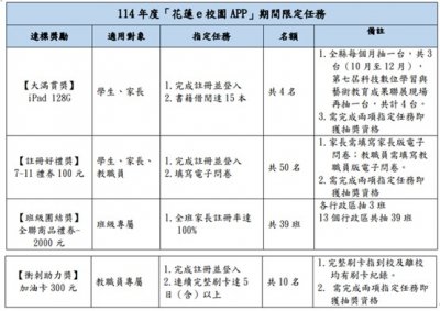 114年度花蓮e校園APP期間限定任務.jpg