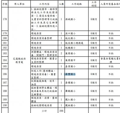 安心上工壽豐.jpg