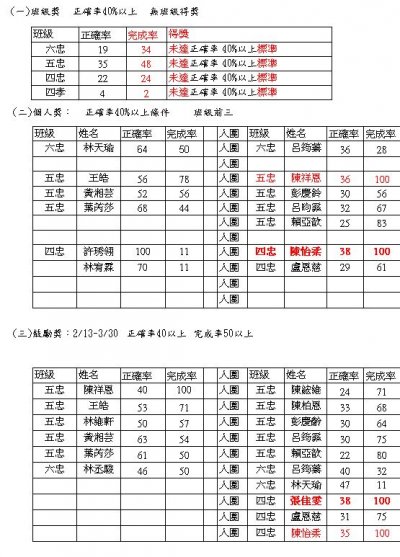 品學堂三月得獎名單.JPG