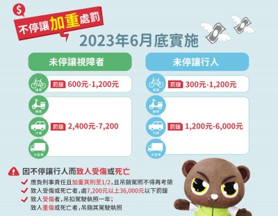 不停讓加重處罰.jpg