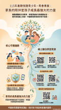 暑期青春專案家長陪伴宣導.png