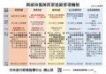 1090204_「具感染風險民眾追蹤管理機制」表.jpg