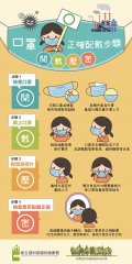 6_口罩正確戴配戴步驟.JPG