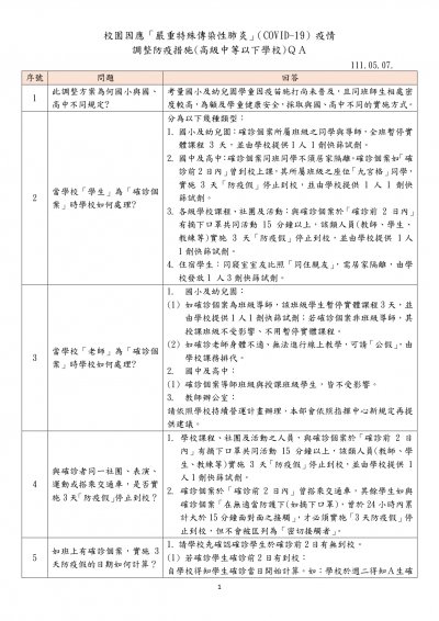 1110510高中以下調整防疫措施QA_v4_page-0001.jpg