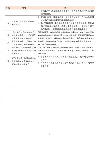 1110510高中以下調整防疫措施QA_v4_page-0003.jpg