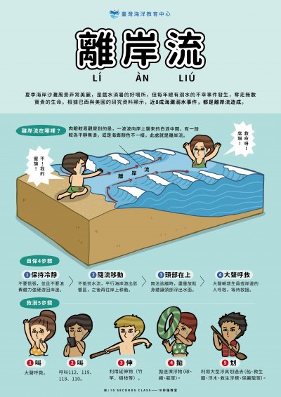 離岸流─夏季海濱殺手.jpg