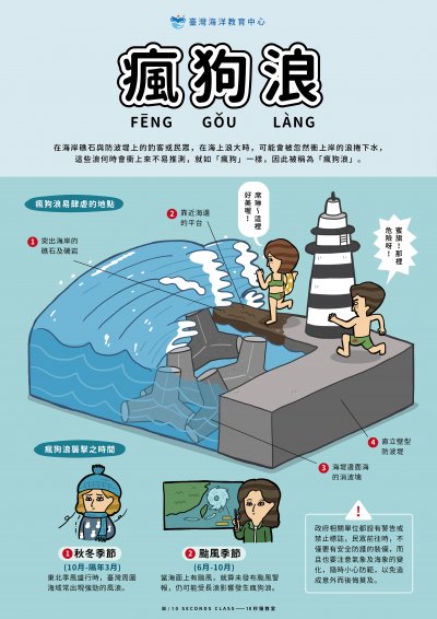 隱身海中的刺客─「瘋狗浪」.jpg