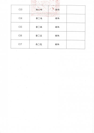 本校113學年度體育班甄試(棒球)錄取公告2.jpg
