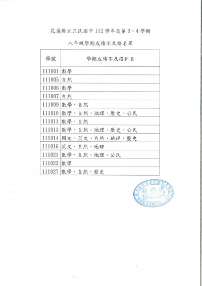 112學年度第3、4學期八年級學期成績不及格名單.jpg