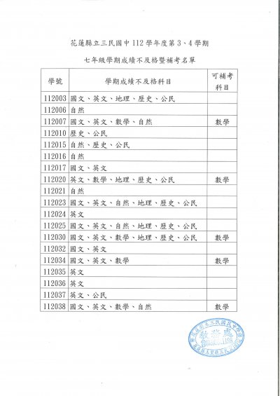 112學年度第3、4學期七年級學期成績不及格暨補考名單名單.jpg