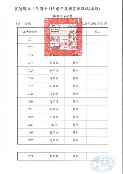 115學年度三民國中棒球一招錄取名單.jpg