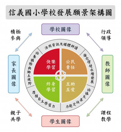 學校願景圖.jpg