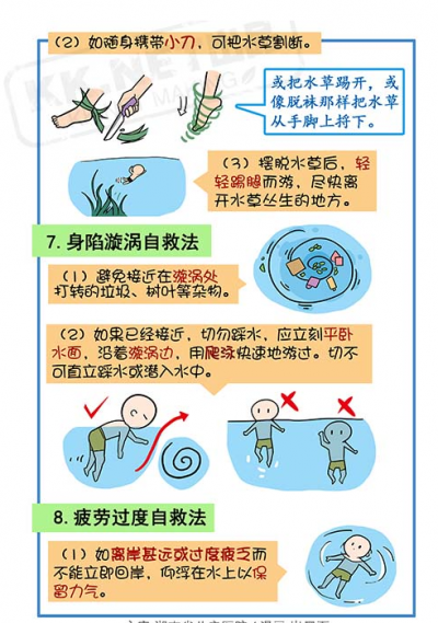 溺水自救4.PNG