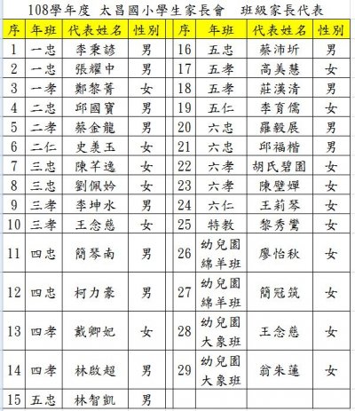 108學年度家長代表公告.JPG