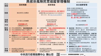 具感染風險追蹤管理機制(20200317更新).jpg