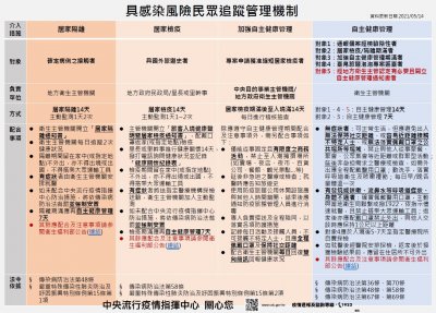 具感染風險追蹤管理機制表1100514.jpg