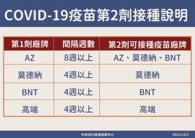COVID-19疫苗第2劑接種說明 .jpg