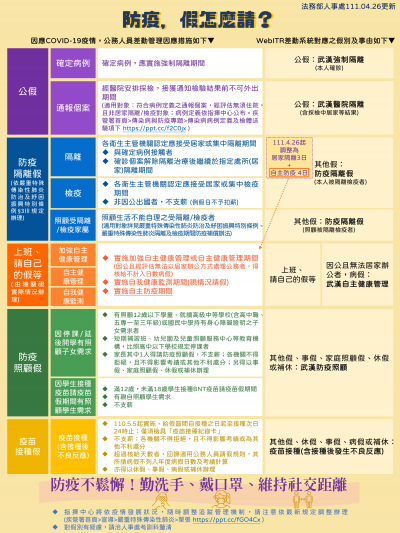 防疫 假怎麼請111.4.26更新.png