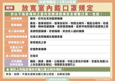 戴口罩放寬規定(附件).jpg