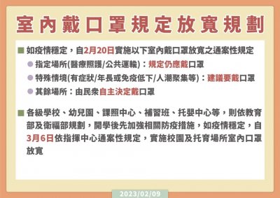 戴口罩放寬規劃.jpg