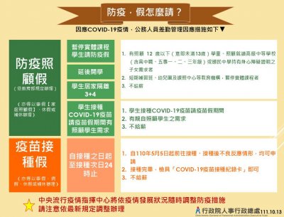 1111013防疫，假怎麼請？-2.jpg