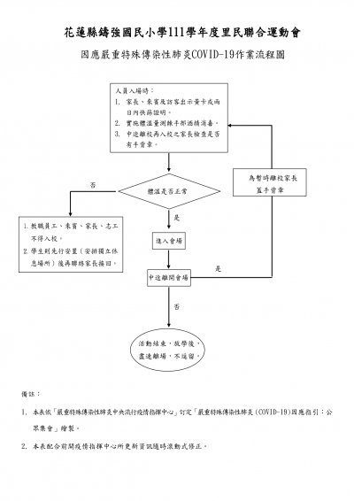 花蓮縣鑄強國民小學111學年度里校聯合運動大會防疫指引 2.jpg