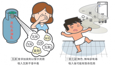 一氧化碳中毒2.jpg