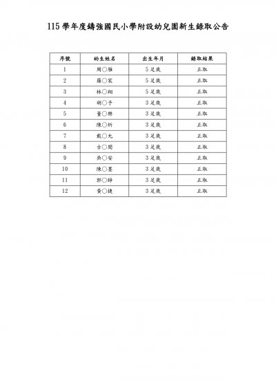 115學年度幼兒園新生錄取公告_page-0001.jpg