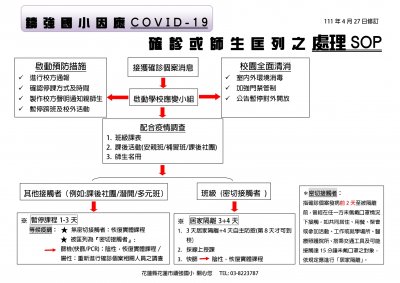 鑄強國小 因應COVID-19確診或師生匡列之處理SOP NEW.jpg