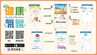 樂活氣象APP－健康氣象服務.jpg