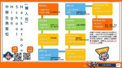 第2屆中學生黑客松-附件2.jpg