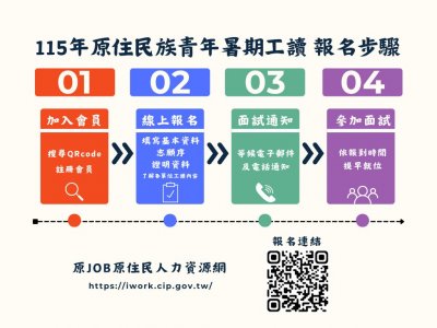 【國際教育】「115年度原住民族青年暑期工讀計畫」(流程).jpg