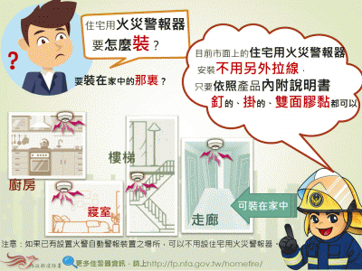 3.住警器怎麼裝.GIF