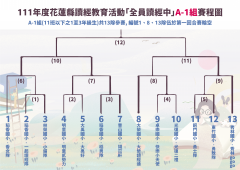 賽程圖A-1組.png
