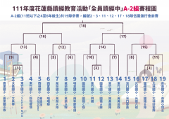賽程圖A-2組.png
