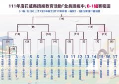 賽程圖B-1組.png