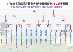 賽程圖B-2組.png