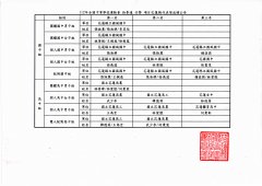 112年全國中等學校運動會跆拳道品勢項目成績公告1218.jpg