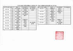 112年全國中等學校運動會跆拳道對打項目成績公告(高中組)1218.jpg