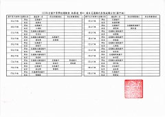 112年全國中等學校運動會跆拳道對打項目成績公告(國中組)1218.jpg