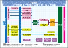 112適性入學地方版多元入學路徑篇1120113.jpg