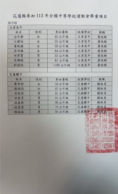 113年全中運花蓮代表隊名單-舉重高中組.jpg