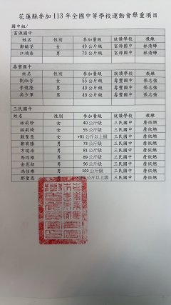 113年全中運花蓮代表隊名單-舉重國中組.jpg