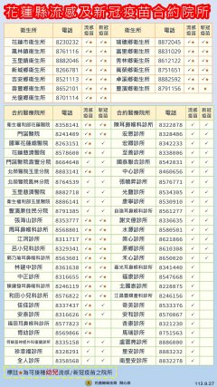 附件2-2 113流感及新冠疫苗合約醫療院所.jpg