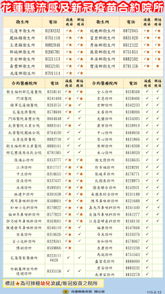 花蓮縣流感及新冠疫苗合約院所.png