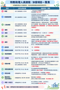 特教助理人員請假休假一覽表-115.10.7公告.png